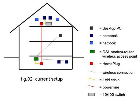 wireless2