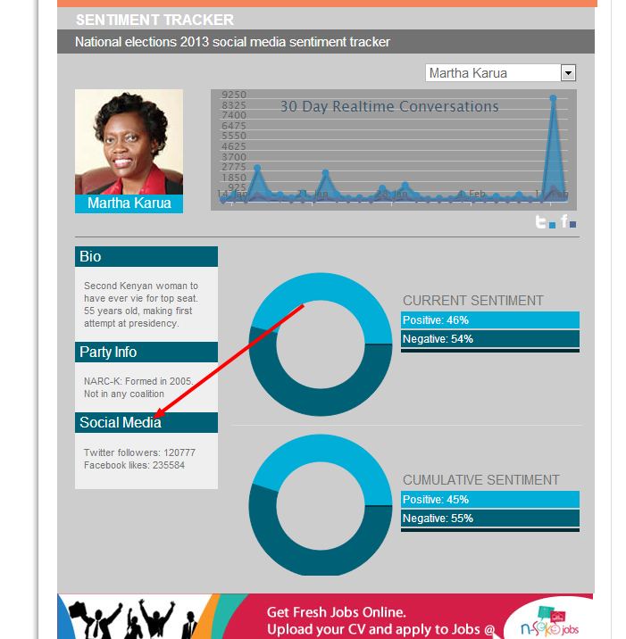 Kenya Elections  Elections 2013   Elections Coverage